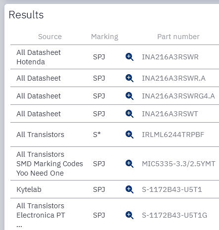SMD marking code search
