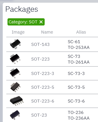 Comprehensive libraries