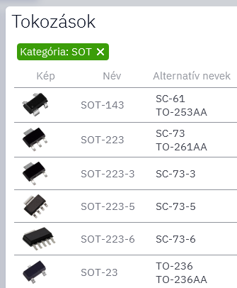 Átfogó könyvtárakat